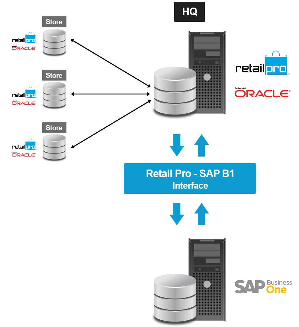 RP-SAP B1 image