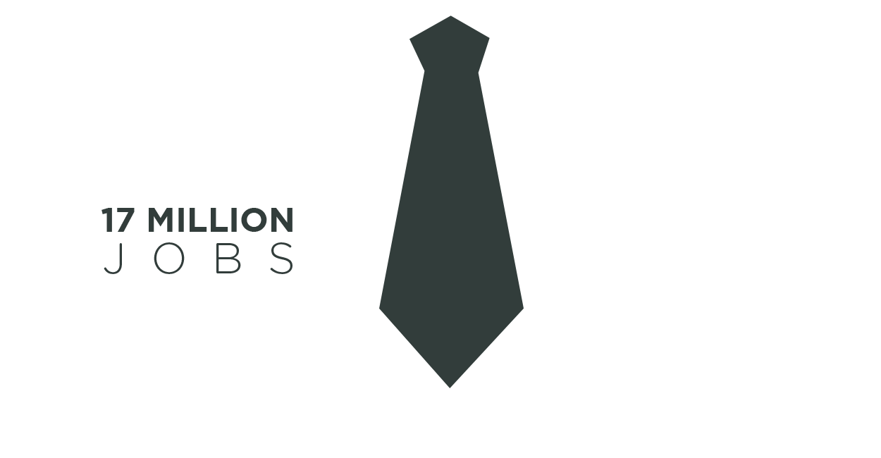 17-million-jobs